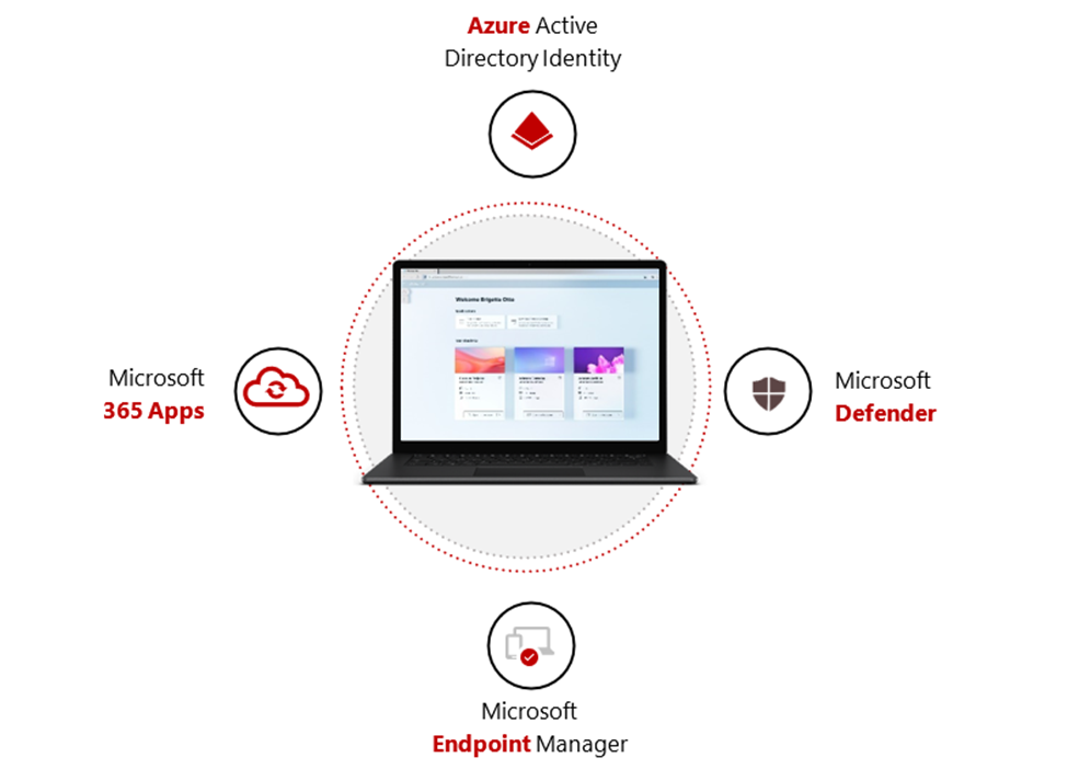 Works seamlessly with Microsoft Cloud services.